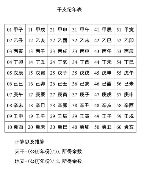 天干地支生肖|天干地支（中国古代天文历法）